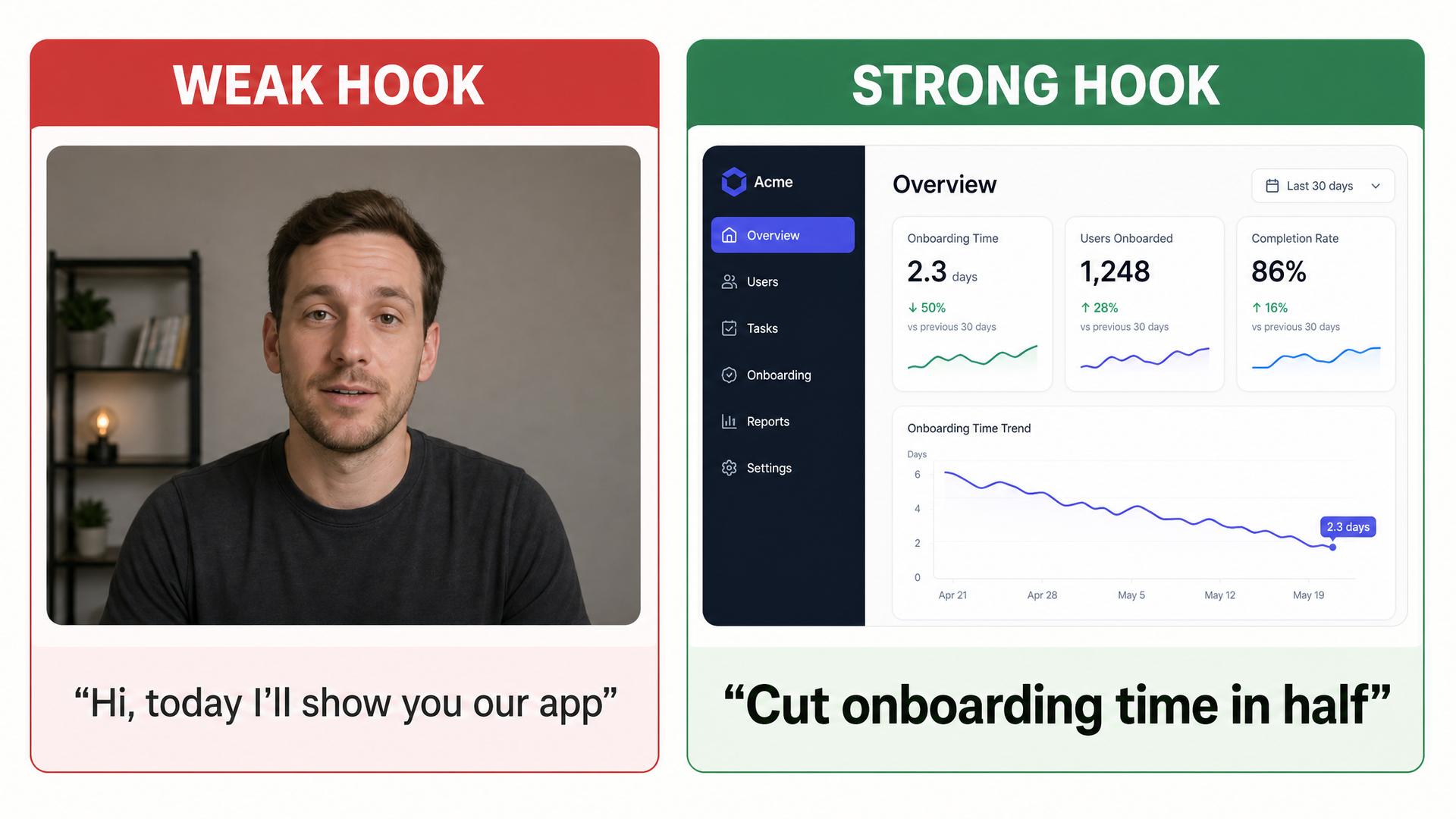 Weak demo hook (talking head saying hi today I will show you) versus strong demo hook (product dashboard, cut onboarding time in half)
